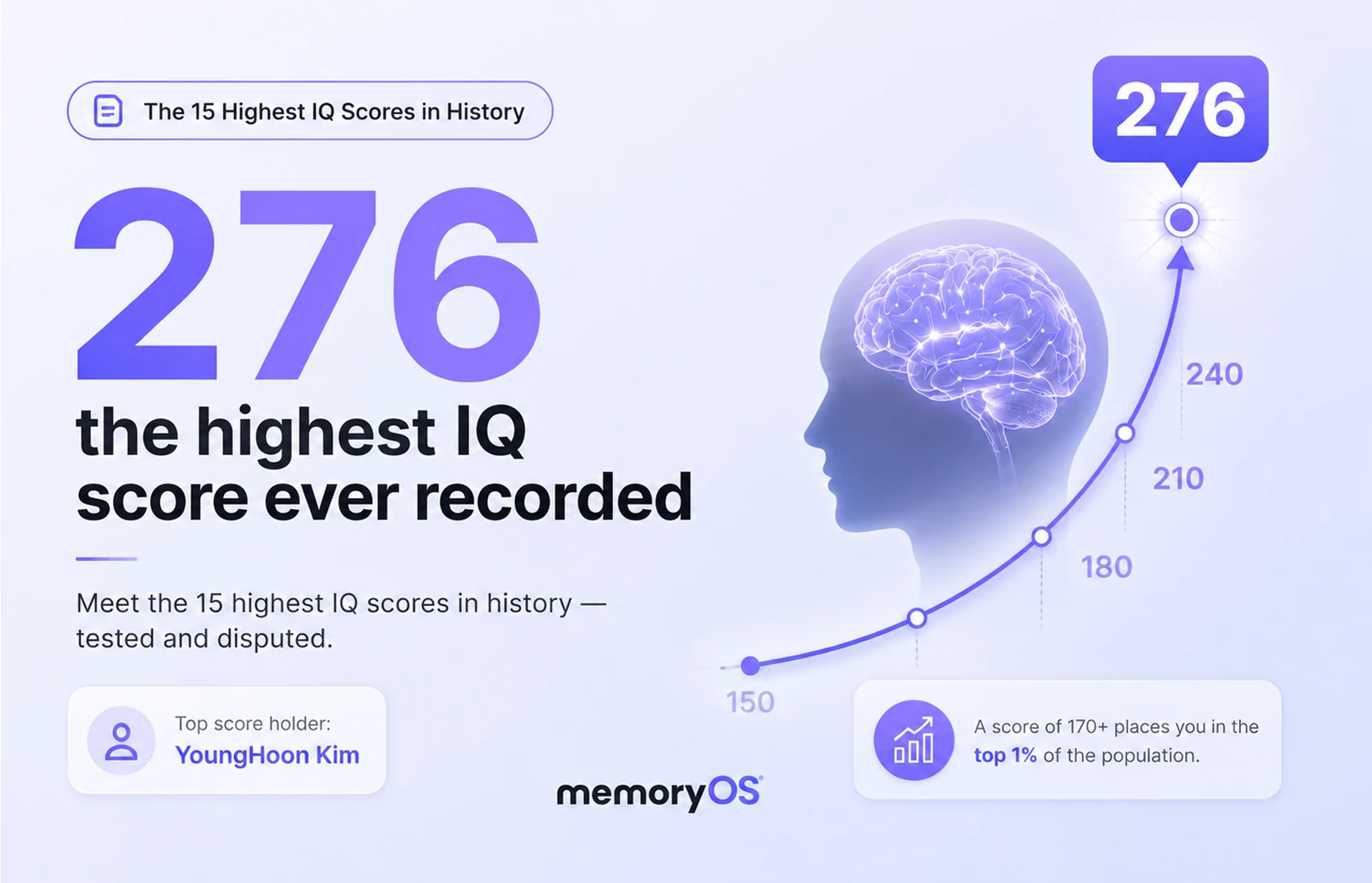 Who Has the Highest IQ in the World? We Audited the Top 15 Claims – Most Aren’t Test Scores (2026 Study)