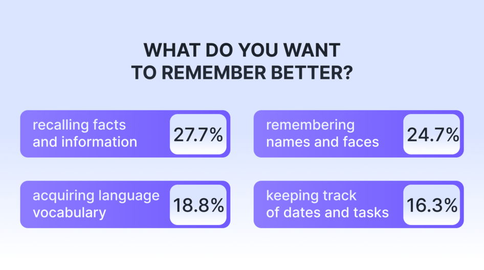 how to remember better