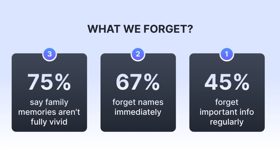 how to not forget