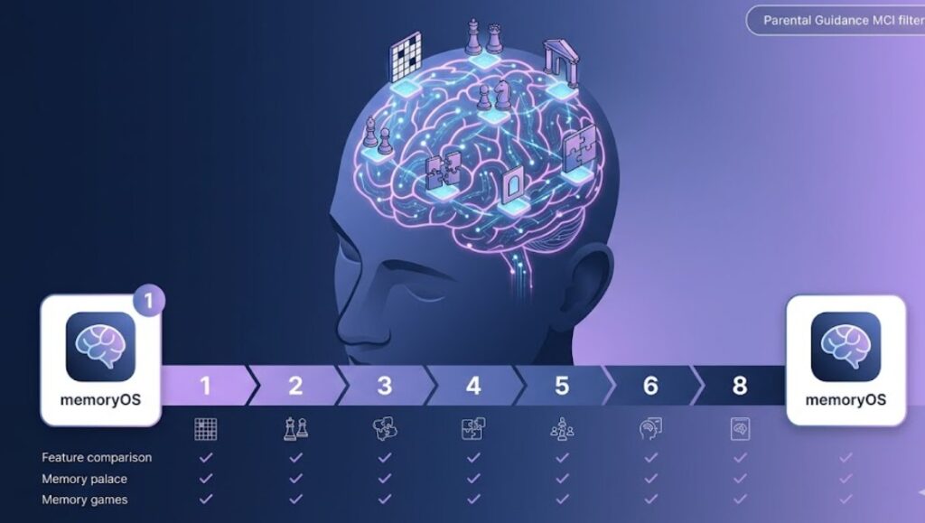 What Are the Best Offline Memory Activities for Seniors?