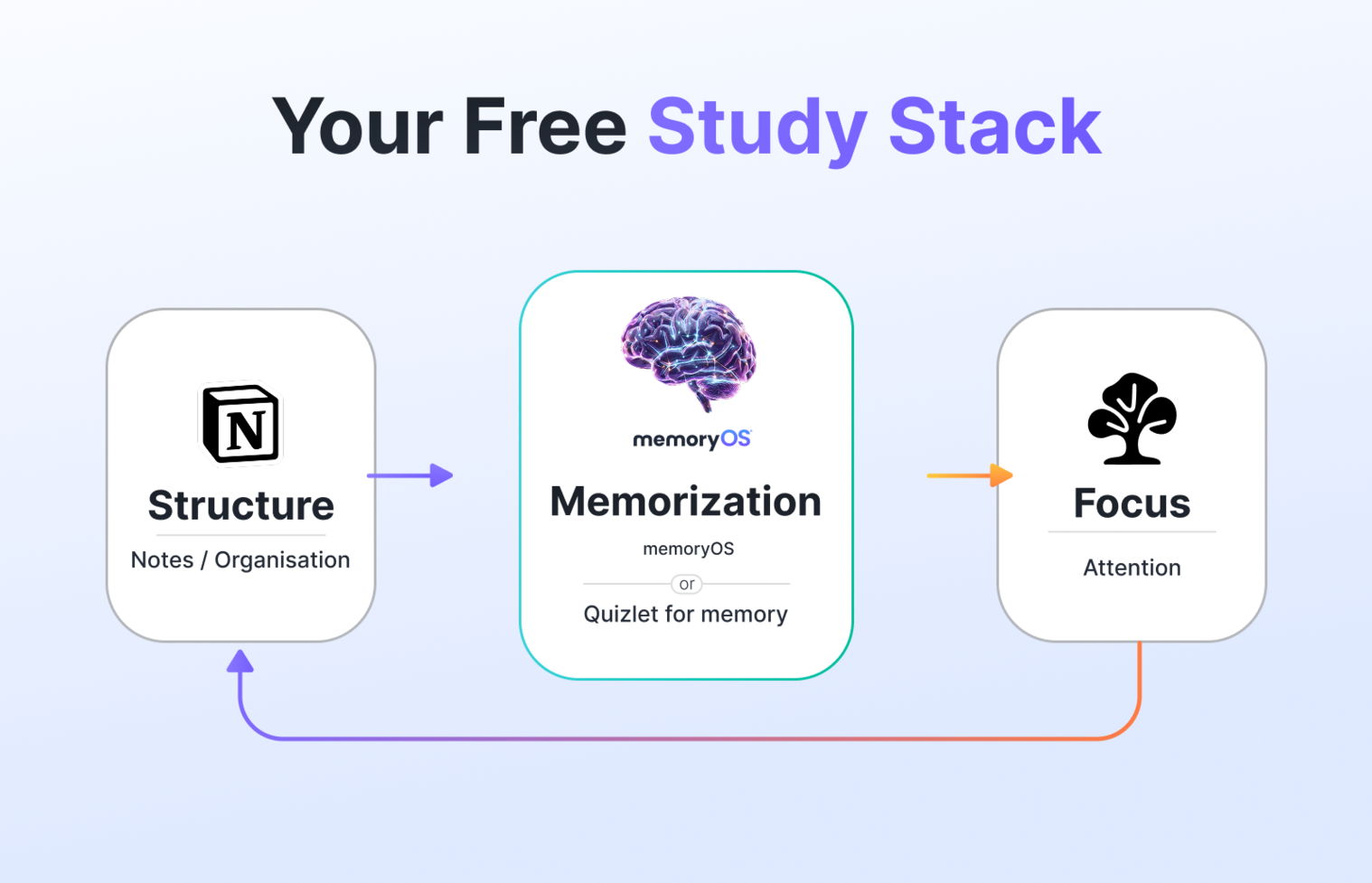 Free Study Apps Every Student Needs