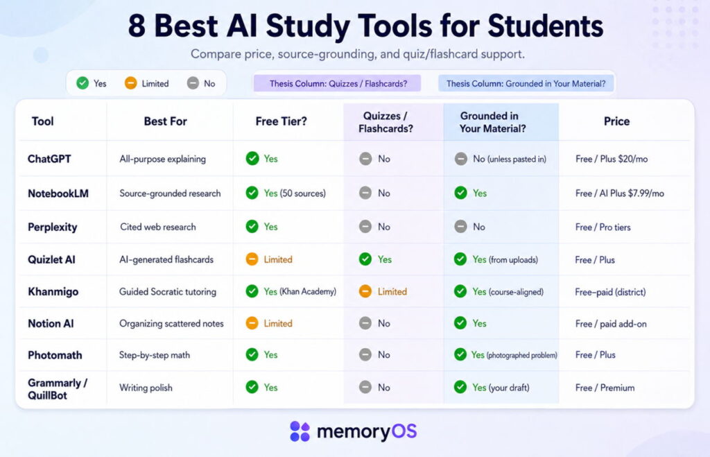 AI Study Tools Comparison Table