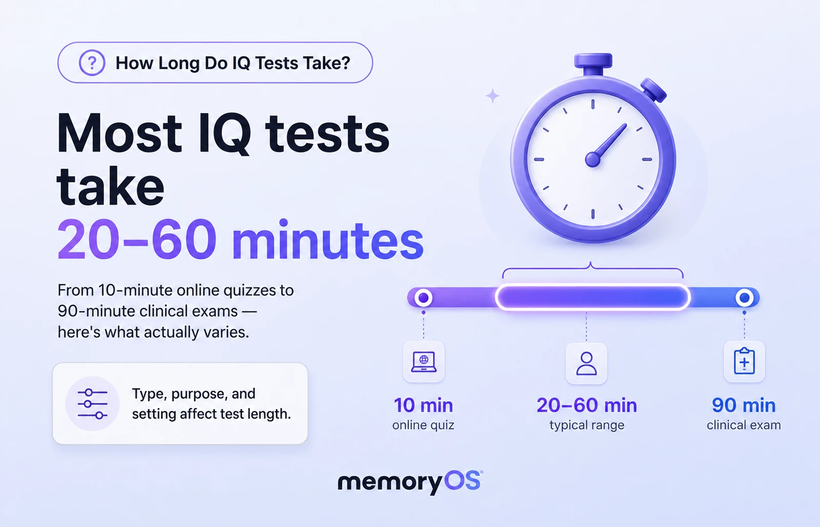 How Long Is an IQ Test? What Cognitive Tests Actually Measure